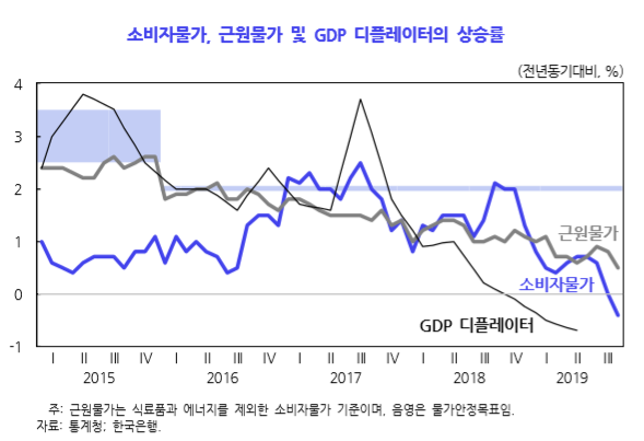 자료=한국개발연구원.