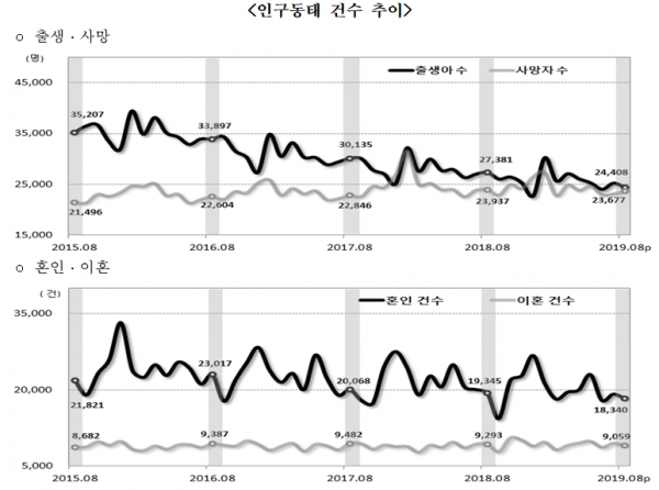 자료=통계청.