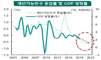 자료=하나금융경영연구소.