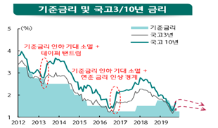 자료=하나금융경영연구소.