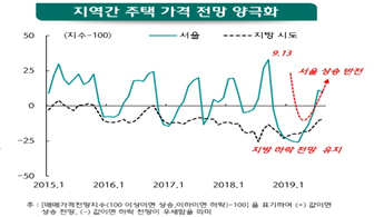자료=하나금융경영연구소.