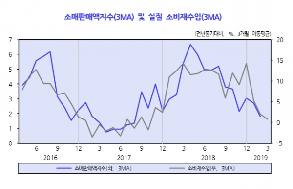 자료= 한국개발연구원.