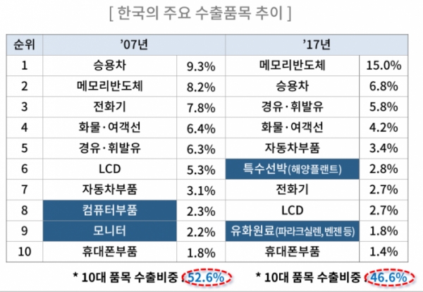 자료=대한상공회의소.
