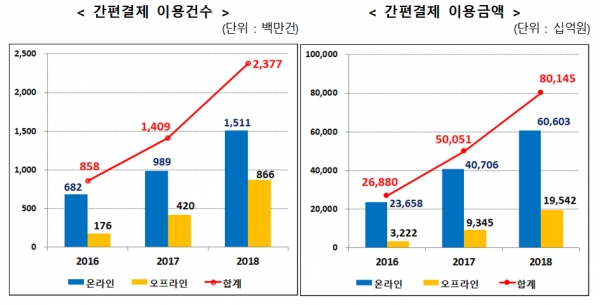 자료=금융감독원.