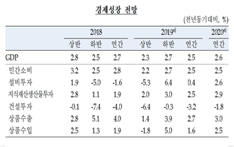 자료=한국은행.