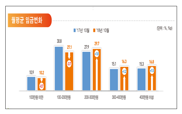 자료=통계청.