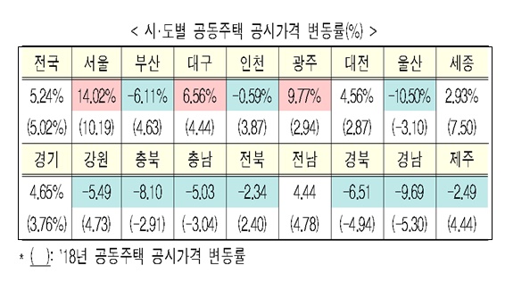 자료=국토교통부.