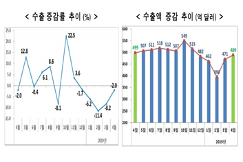 자료=산업통산자원부.