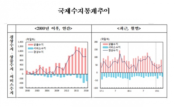 자료=한국은행