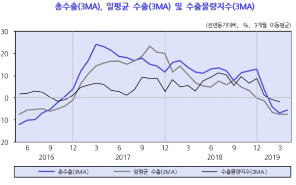 자료=KDI.