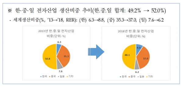자료=KEA