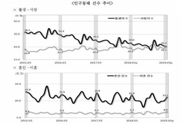 자료=통계청