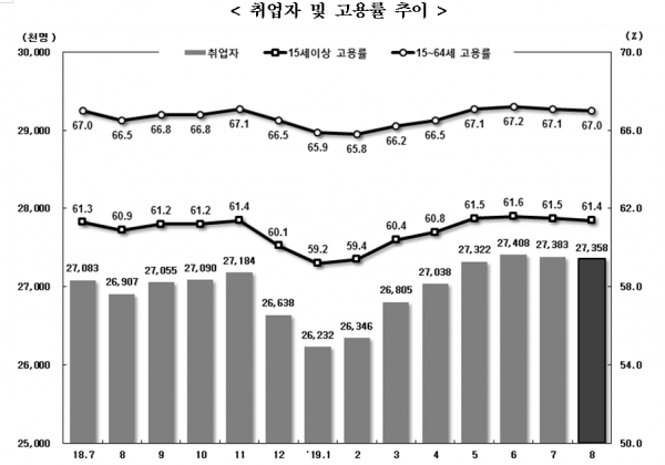 자료=통계청.