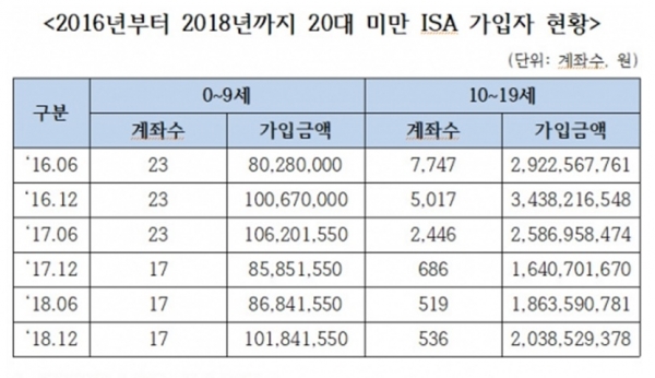 자료=자류한국당 성일종의원실.