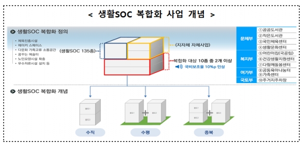 자료=국가균형발전위원회.