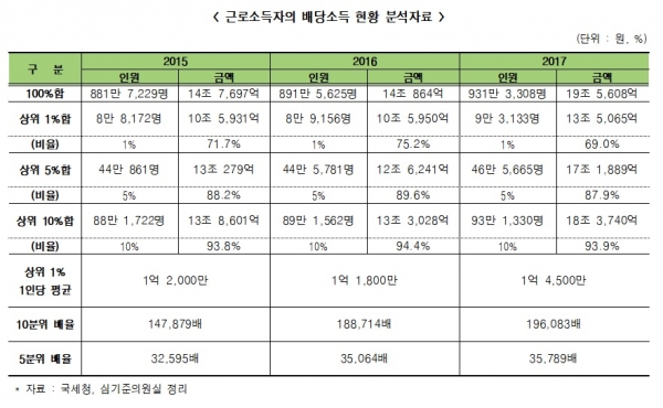 자료=더불어민주당 심기준의원실.