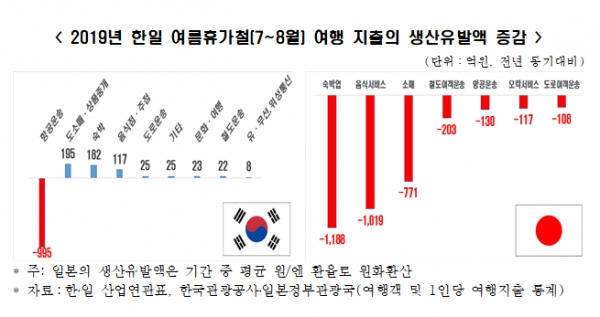 자료=한국경제연구원.
