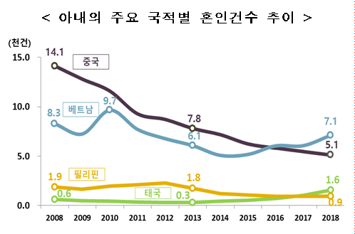 자료=통계청.