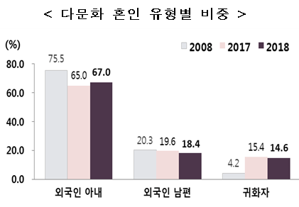 자료=통계청.