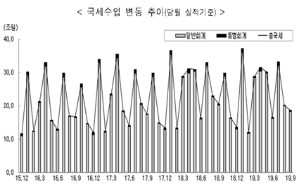 자료=기획재정부.
