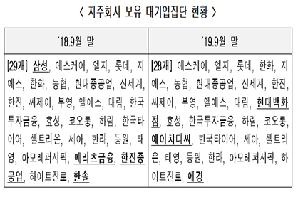 자료=공정거래위원회.