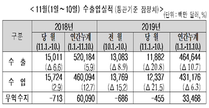 자료=통계청.