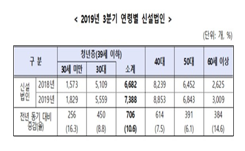 자료=중소벤처기업부.