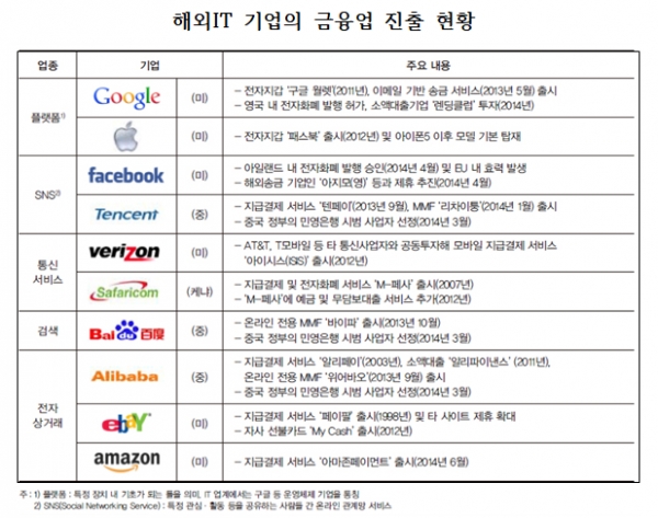 자료=한국 산업은행 조사분석부.