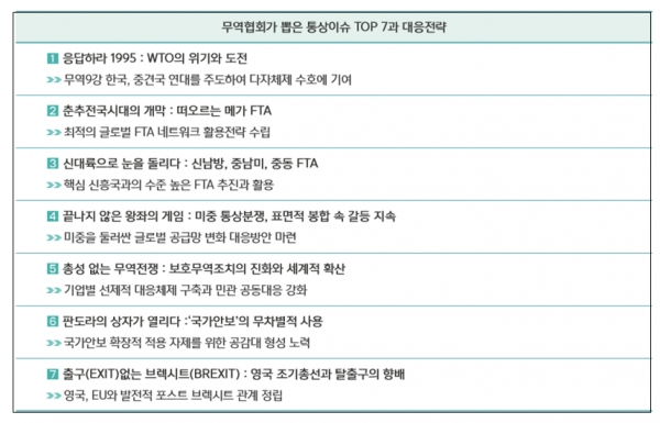 자료=한국무역협회.