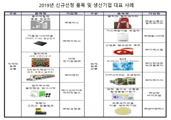 자료=산업통상자원부.