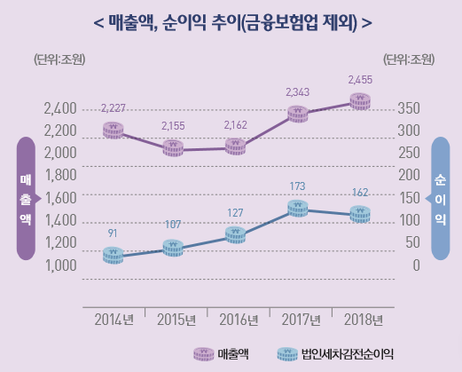 자료=통계청.