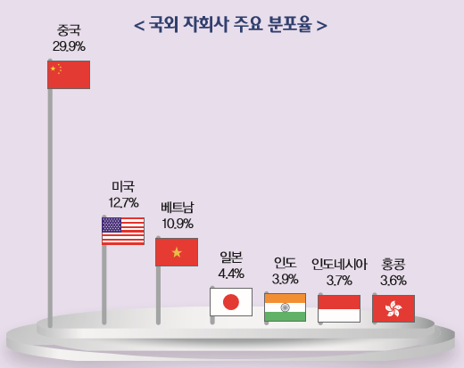 자료=통계청.