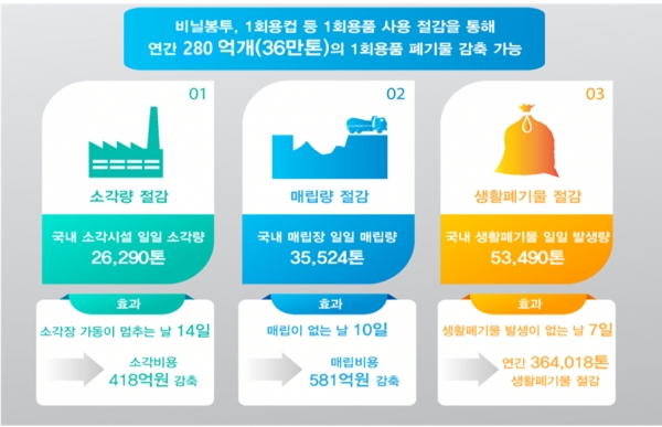 자료=환경부.