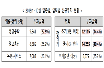 자료=중소벤처기업부.