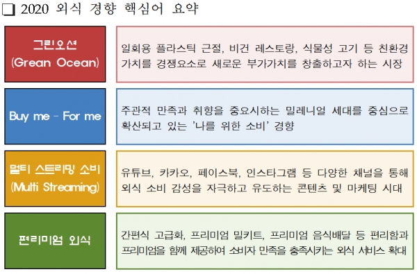 자료=농림축산식품부.