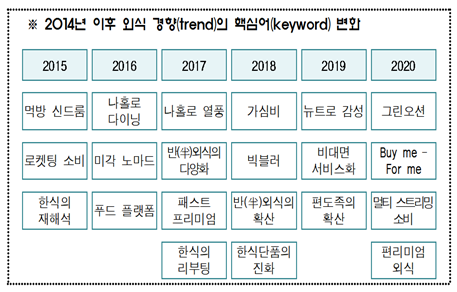 자료=농림축산식품부.