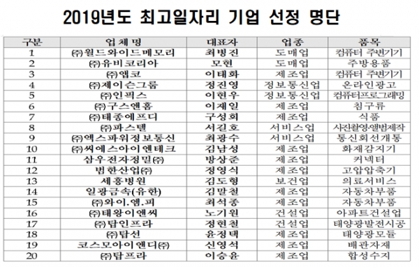 자료=신용보증기금.