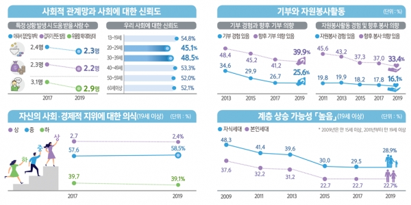 자료=통계청.