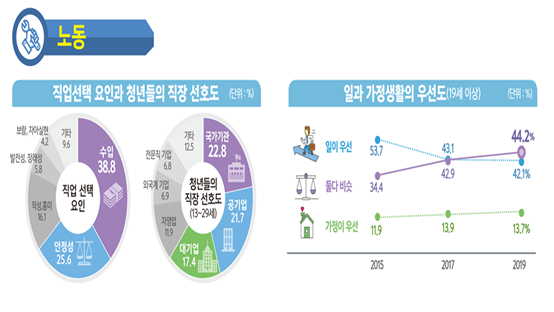 자료=통계청.