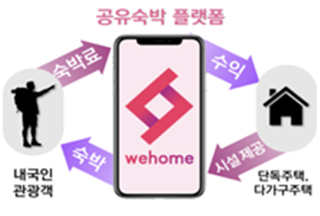 서울 지하철역 주변에 내국인을 대상으로 한 공유숙박 서비스가 가능해진다/사진=과기부.