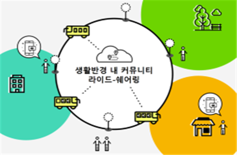 앱으로 12인승 대형 승합택시를 불러 합승하는 '커뮤니티형 모빌리티 서비스'도 실증특례에 지정됐다/사진=과기부.