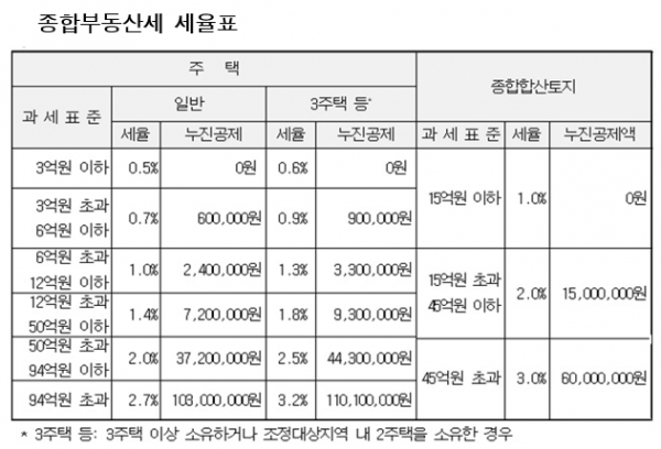 자료=국세청.