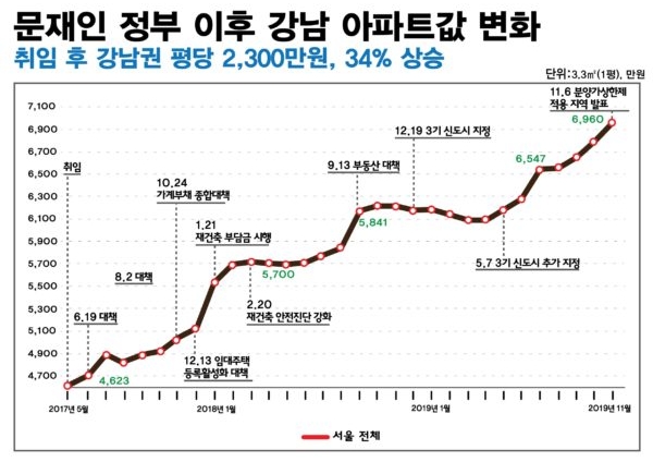 자료=경실련.