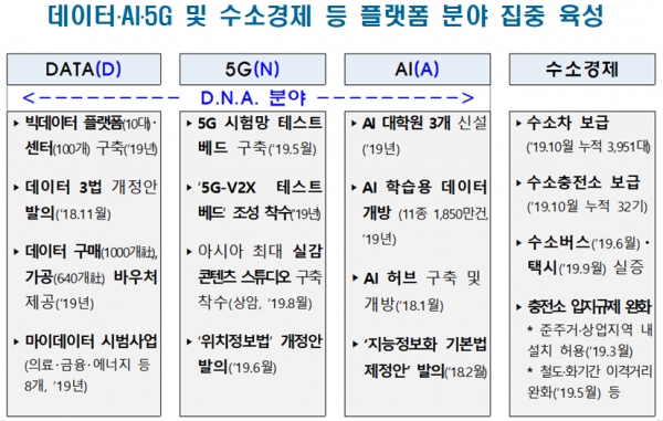 자료=기획재정부.
