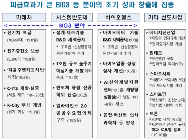 자료=기획재정부.