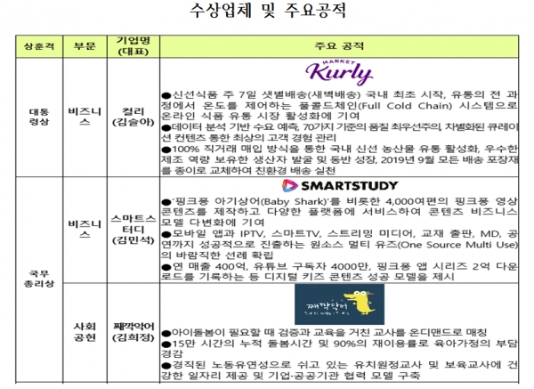 자료=과학기술정보통신부.
