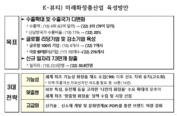 자료=보건복지부.