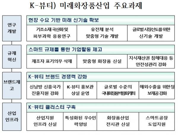 자료=보건복지부.
