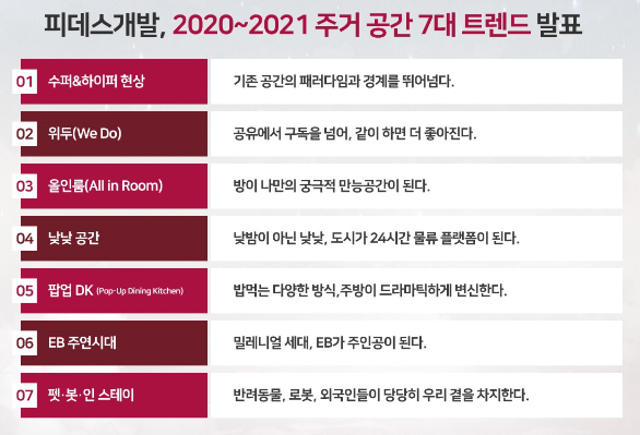 부동산 디벨로퍼 회사인 피데스개발 R&D센터가 4일 발표한 '2020∼2021년 주거공간 7대 트렌드'/자료=피데스개발.