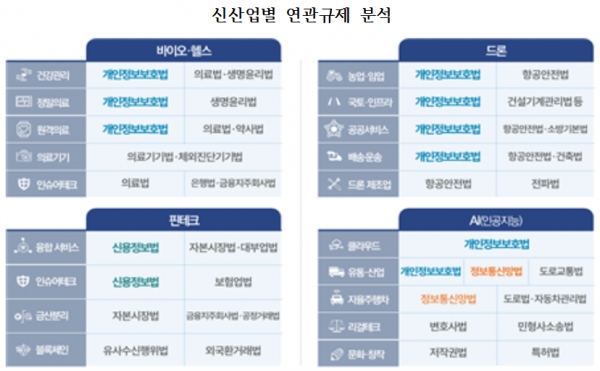 자료=대한상공회의소.